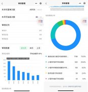 手機能給小程序加急審核啦！